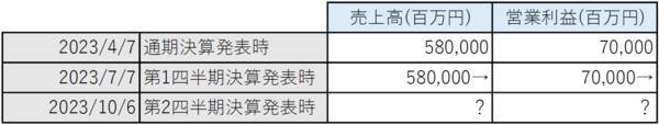 日経平均の今後を占う上で、着目したい安川電機の中間決算