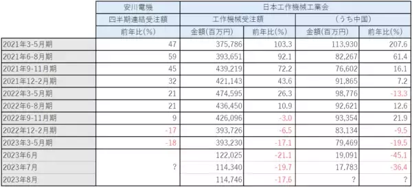 「日経平均の今後を占う上で、着目したい安川電機の中間決算」の画像
