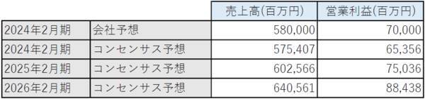 日経平均の今後を占う上で、着目したい安川電機の中間決算
