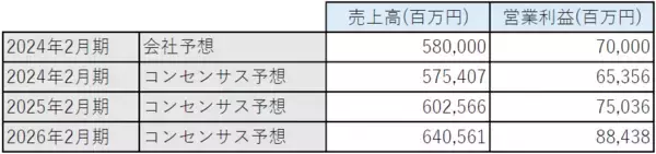 「日経平均の今後を占う上で、着目したい安川電機の中間決算」の画像