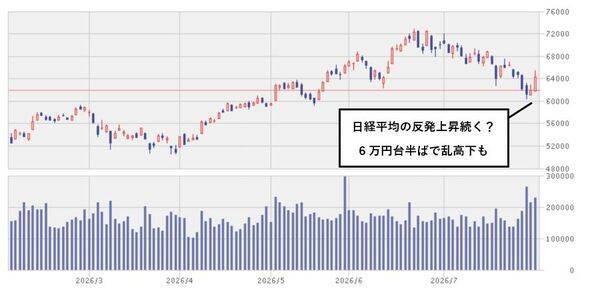 AIバブル崩壊を否定する「救世主」が登場？決算ラッシュの国内株式市場でチェックしておきたい銘柄