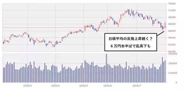 「AIバブル崩壊を否定する「救世主」が登場？決算ラッシュの国内株式市場でチェックしておきたい銘柄」の画像