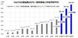 「11人に1人は「資産1億6,000万円」超え！？…米国で「百万ドル長者」が増え続ける理由」の画像3