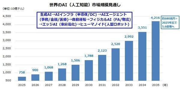 11人に1人は「資産1億6,000万円」超え！？…米国で「百万ドル長者」が増え続ける理由