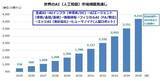 「11人に1人は「資産1億6,000万円」超え！？…米国で「百万ドル長者」が増え続ける理由」の画像4