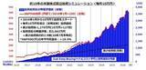 「11人に1人は「資産1億6,000万円」超え！？…米国で「百万ドル長者」が増え続ける理由」の画像5