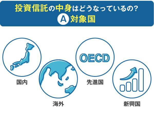 投資信託の正しい選び方と買い方は？～投資信託入門講座03