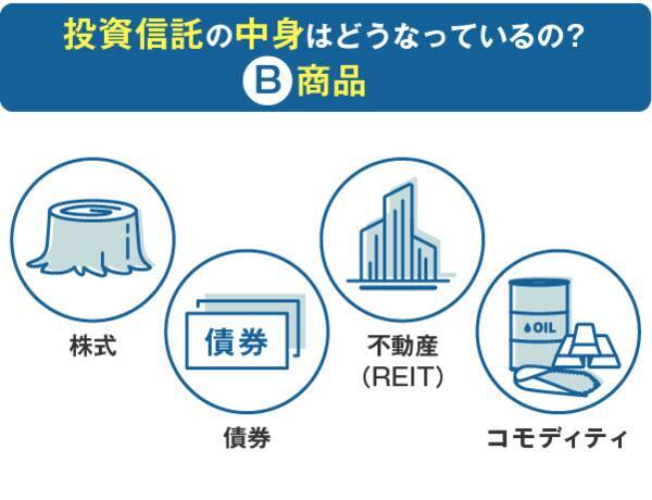 投資信託の正しい選び方と買い方は？～投資信託入門講座03