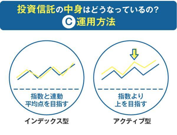 投資信託の正しい選び方と買い方は？～投資信託入門講座03