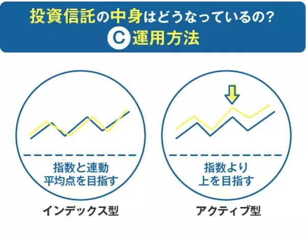 「投資信託の正しい選び方と買い方は？～投資信託入門講座03」の画像