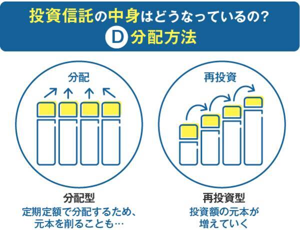 投資信託の正しい選び方と買い方は？～投資信託入門講座03