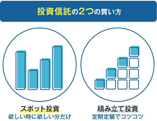 投資信託の正しい選び方と買い方は？～投資信託入門講座03