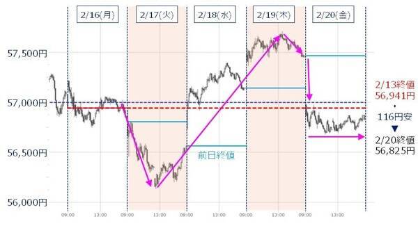日本株、上値余地はある？米国の不透明感とエヌビディア決算がカギ