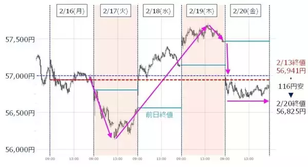 「日本株、上値余地はある？米国の不透明感とエヌビディア決算がカギ」の画像