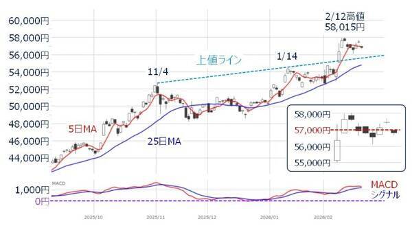 日本株、上値余地はある？米国の不透明感とエヌビディア決算がカギ