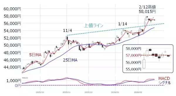 「日本株、上値余地はある？米国の不透明感とエヌビディア決算がカギ」の画像