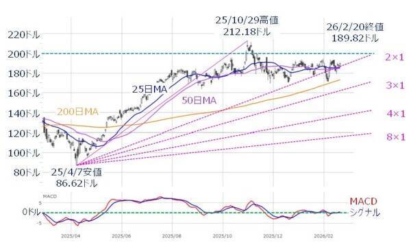 日本株、上値余地はある？米国の不透明感とエヌビディア決算がカギ