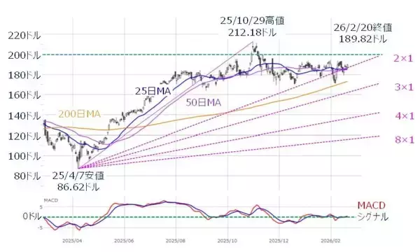 「日本株、上値余地はある？米国の不透明感とエヌビディア決算がカギ」の画像