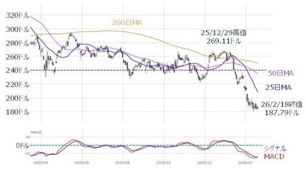 日本株、上値余地はある？米国の不透明感とエヌビディア決算がカギ