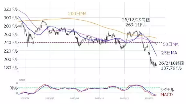 「日本株、上値余地はある？米国の不透明感とエヌビディア決算がカギ」の画像