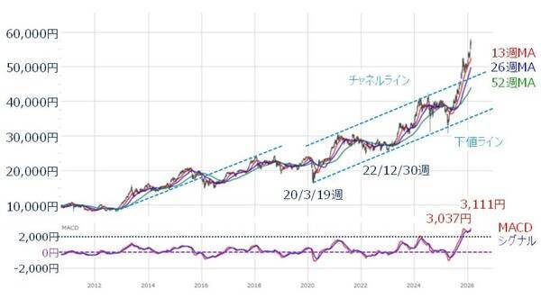日本株、上値余地はある？米国の不透明感とエヌビディア決算がカギ