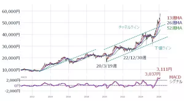「日本株、上値余地はある？米国の不透明感とエヌビディア決算がカギ」の画像