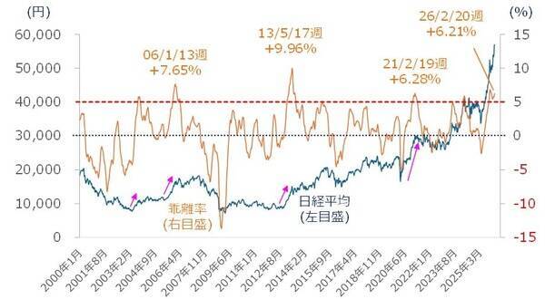 日本株、上値余地はある？米国の不透明感とエヌビディア決算がカギ