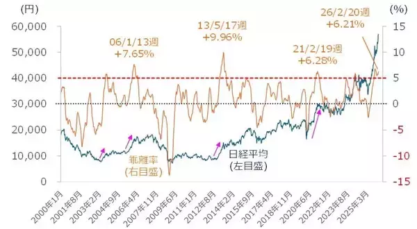 「日本株、上値余地はある？米国の不透明感とエヌビディア決算がカギ」の画像