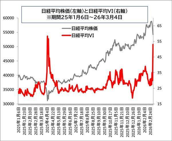 中東情勢リスクが日本株市場に与えた影響と投資機会。配当妙味がアップした大型高配株10銘柄