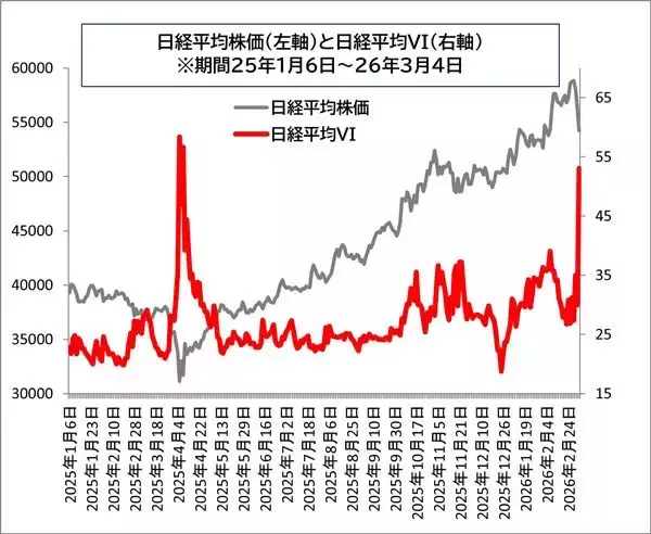 「中東情勢リスクが日本株市場に与えた影響と投資機会。配当妙味がアップした大型高配株10銘柄」の画像