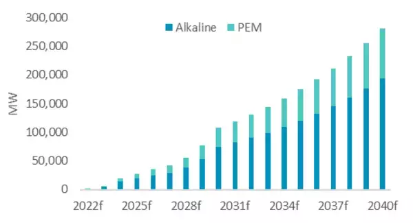 「グリーン水素製造と燃料電池自動車に使われるプラチナは炭素排出削減に大きく貢献」の画像