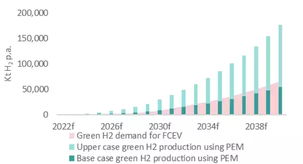 「グリーン水素製造と燃料電池自動車に使われるプラチナは炭素排出削減に大きく貢献」の画像