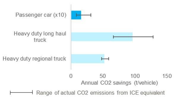 グリーン水素製造と燃料電池自動車に使われるプラチナは炭素排出削減に大きく貢献