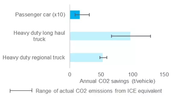 「グリーン水素製造と燃料電池自動車に使われるプラチナは炭素排出削減に大きく貢献」の画像