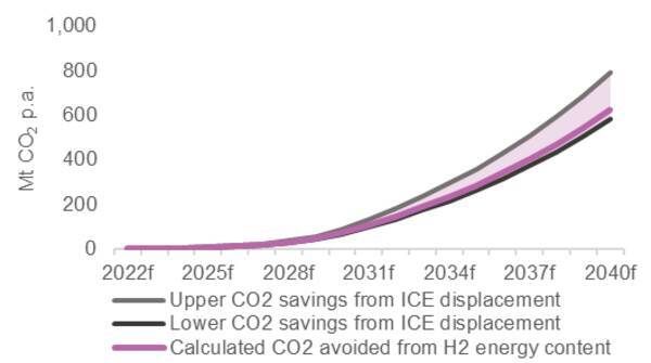 グリーン水素製造と燃料電池自動車に使われるプラチナは炭素排出削減に大きく貢献