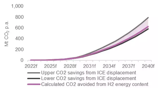 「グリーン水素製造と燃料電池自動車に使われるプラチナは炭素排出削減に大きく貢献」の画像