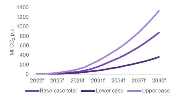 グリーン水素製造と燃料電池自動車に使われるプラチナは炭素排出削減に大きく貢献