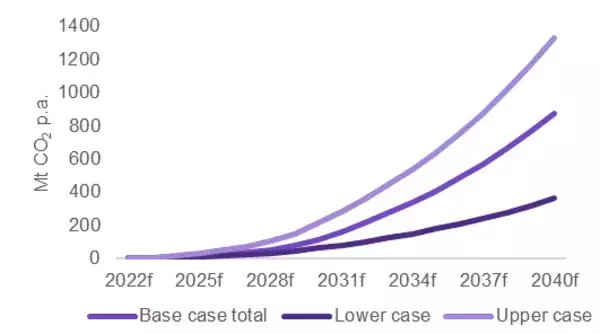 「グリーン水素製造と燃料電池自動車に使われるプラチナは炭素排出削減に大きく貢献」の画像