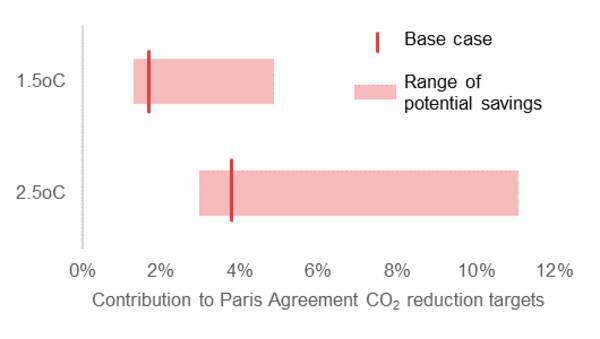 グリーン水素製造と燃料電池自動車に使われるプラチナは炭素排出削減に大きく貢献