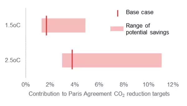 「グリーン水素製造と燃料電池自動車に使われるプラチナは炭素排出削減に大きく貢献」の画像