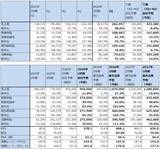 「決算レポート：アドバンテスト（今2Qは大幅増収増益。会社側は2026年3月期通期業績予想を上方修正した）」の画像2