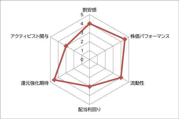 商船三井 vs 川崎汽船 アクティビストがロックオン！ 中東情勢リスクに強くて人気が再燃中の海運株