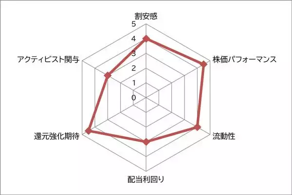 「商船三井 vs 川崎汽船 アクティビストがロックオン！ 中東情勢リスクに強くて人気が再燃中の海運株」の画像