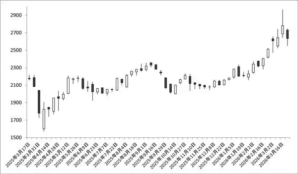 「商船三井 vs 川崎汽船 アクティビストがロックオン！ 中東情勢リスクに強くて人気が再燃中の海運株」の画像