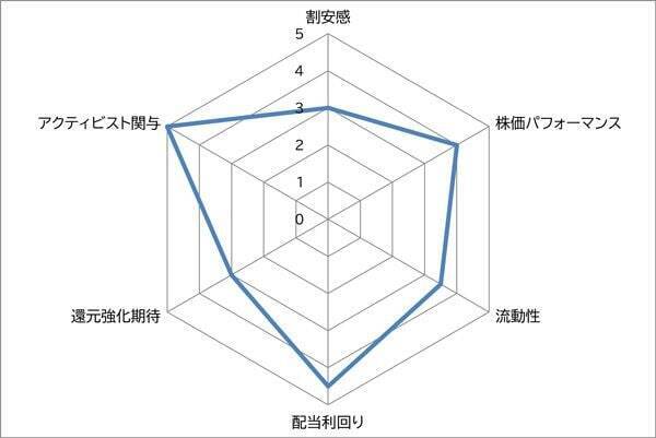 商船三井 vs 川崎汽船 アクティビストがロックオン！ 中東情勢リスクに強くて人気が再燃中の海運株