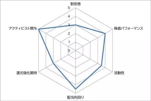 「商船三井 vs 川崎汽船 アクティビストがロックオン！ 中東情勢リスクに強くて人気が再燃中の海運株」の画像