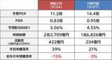 「商船三井 vs 川崎汽船 アクティビストがロックオン！ 中東情勢リスクに強くて人気が再燃中の海運株」の画像8