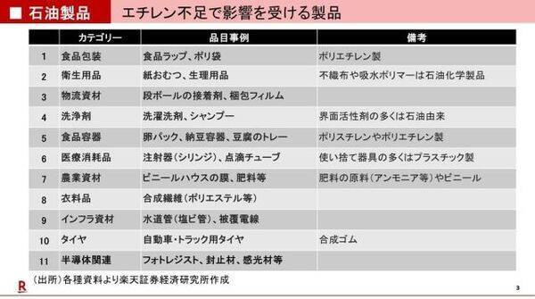 マグニフィセント・セブンと原油価格