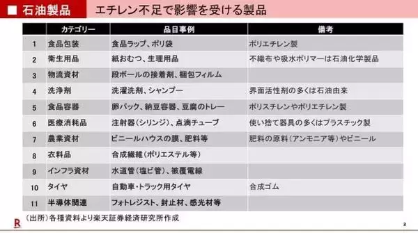 「マグニフィセント・セブンと原油価格」の画像