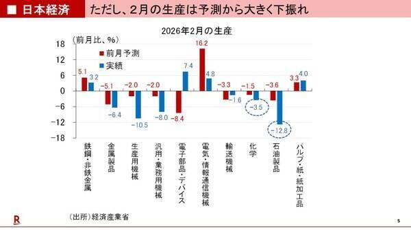 マグニフィセント・セブンと原油価格